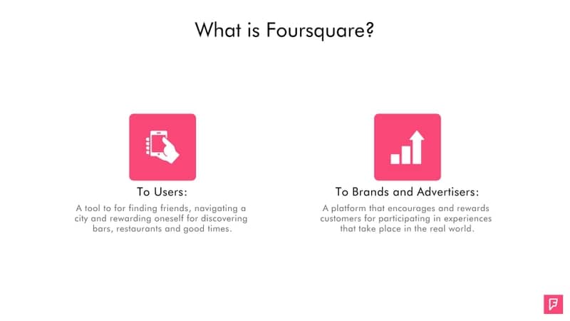 Foursquare Pitch Deck Beautiful.ai
